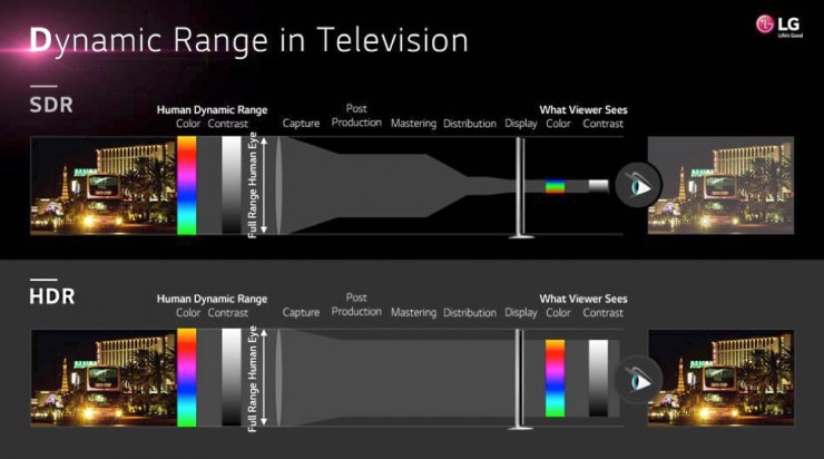 Dynamic-Range-in-Television-LG-presentation